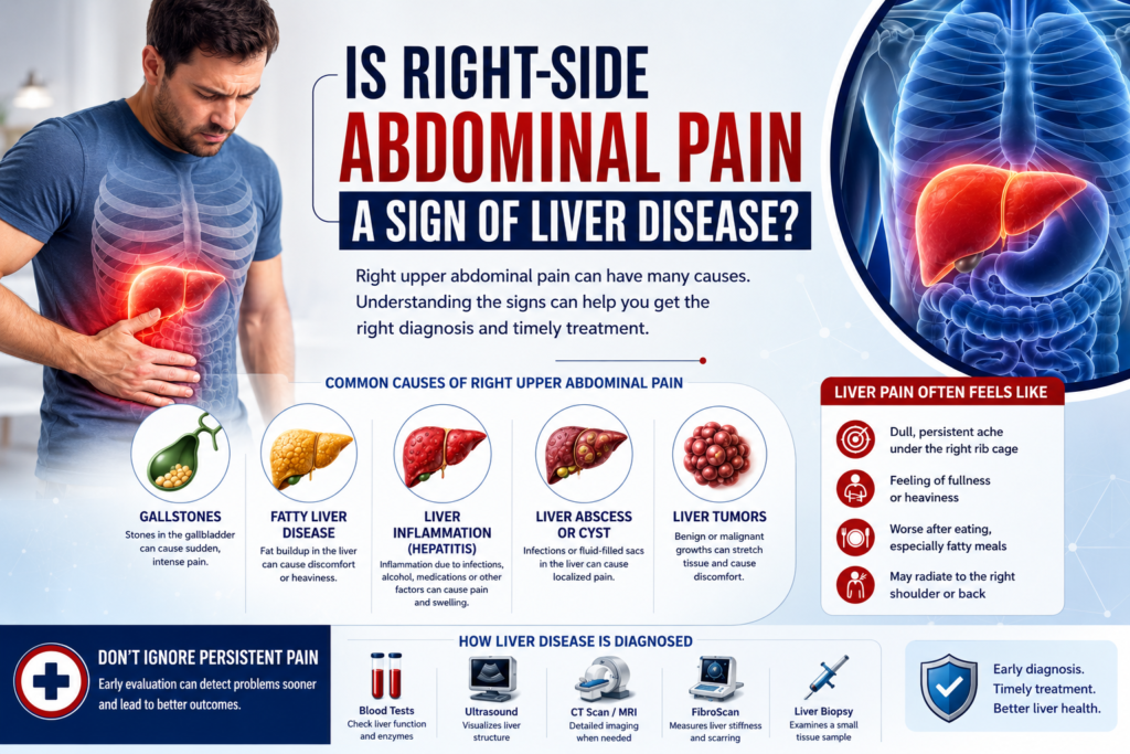 Liver Disease